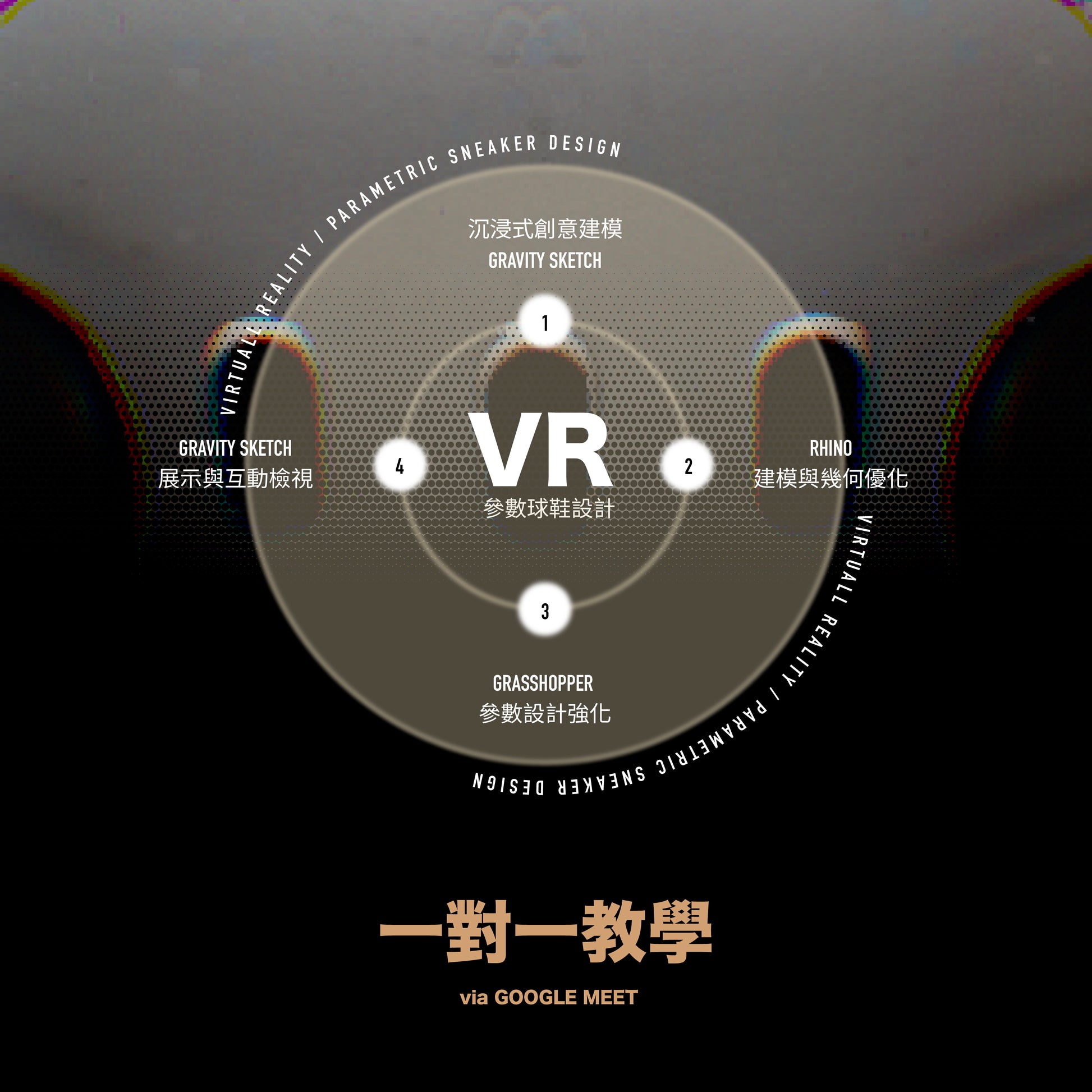 沉浸式參數化球鞋設計 1 對 1