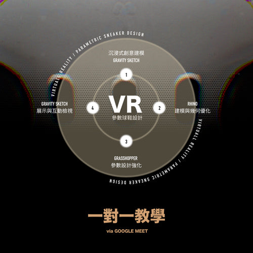 沉浸式參數化球鞋設計 1 對 1
