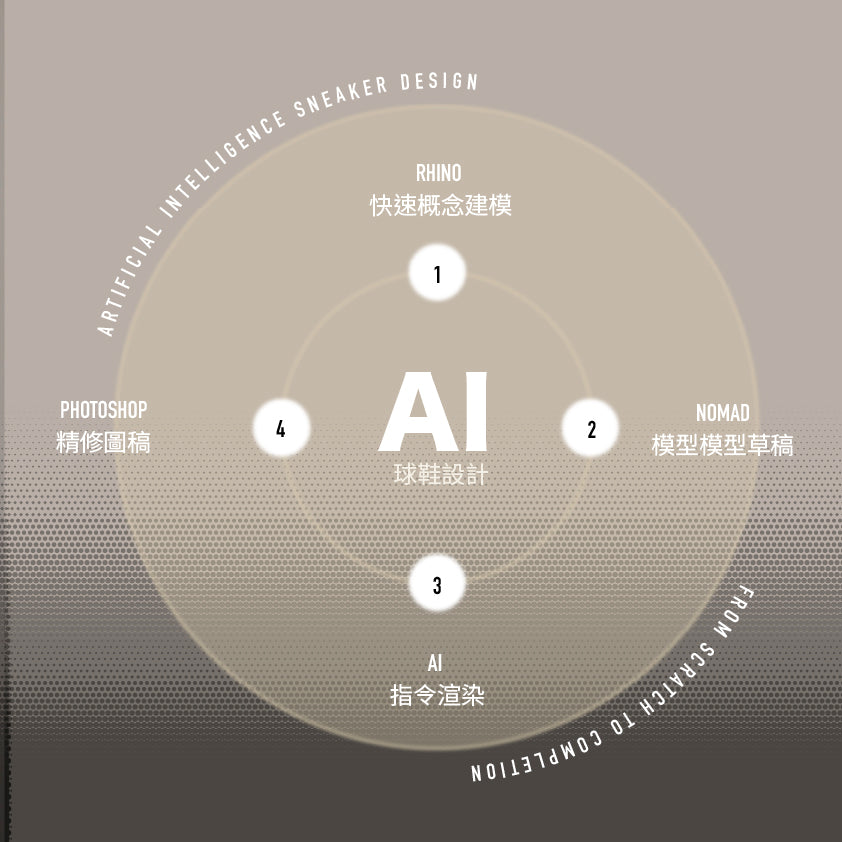 人工智慧球鞋設計 From Scratch to Completion