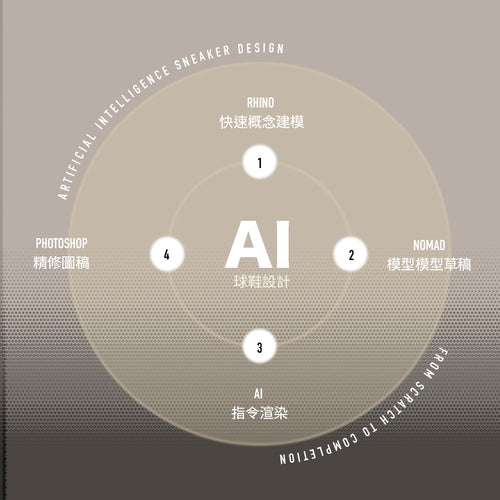 人工智慧球鞋設計 From Scratch to Completion